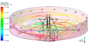 Streamline Plot